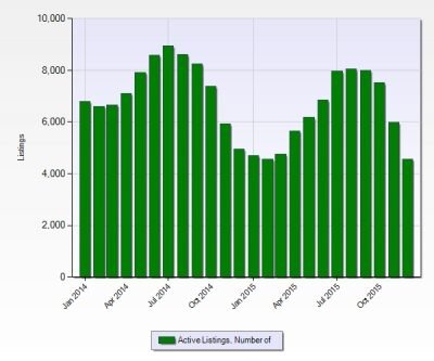 Milehighomepro Rates Photo 1